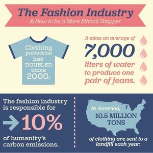 Secondhand shopping is good for the planet!